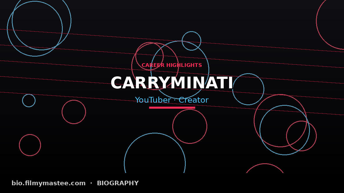 CarryMinati biography career highlights